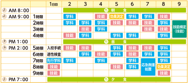 最短モデルスケジュール